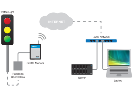 SL500-LTE1 (EU) STARTER KIT | Siretta | Modem Starter Kit