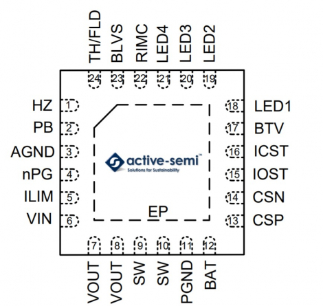 ACT2813 | Qorvo | Устройство