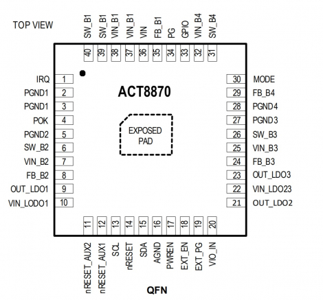 RF1255 | Qorvo | Модуль