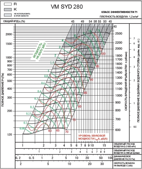 SYD 200R2 | VM | Вентилятор (арт. VMSYD200R2)