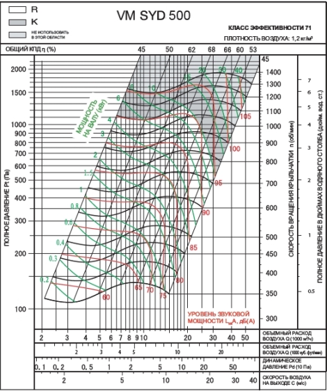 SYD 500K | VM | Вентилятор (арт. VMSYD500K)