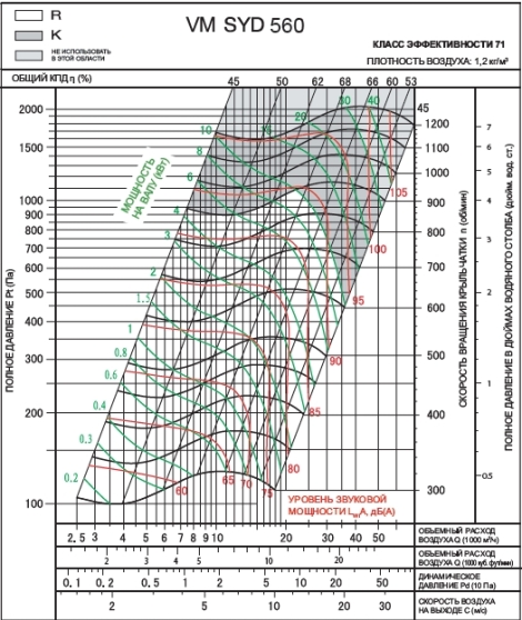SYD 560R | VM | Вентилятор (арт. VMSYD560R)