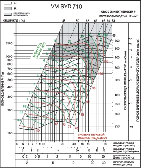 SYD 710K | VM | Вентилятор (арт. VMSYD710K)