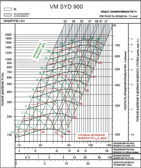 SYD 900K | VM | Вентилятор (арт. VMSYD900K)