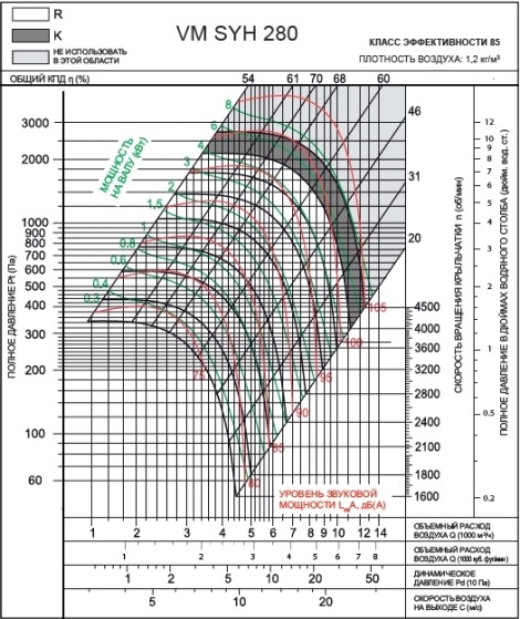 SYH 280K2 | VM | Вентилятор (арт. VMSYH280K2)