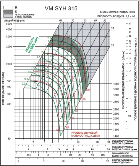 SYH 315R | VM | Вентилятор (арт. VMSYH315R)