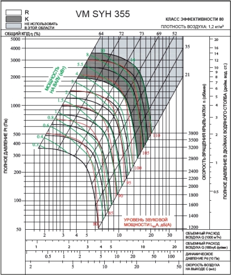 SYH 355Z | VM | Вентилятор (арт. VMSYH355Z)