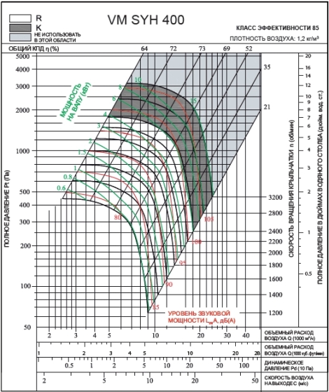 SYH 400R2 | VM | Вентилятор (арт. VMSYH400R2)