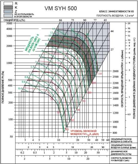 SYH 500R2 | VM | Вентилятор (арт. VMSYH500R2)