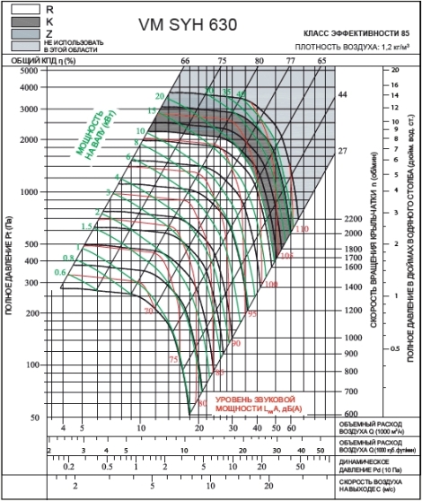 SYH 630R | VM | Вентилятор (арт. VMSYH630R)