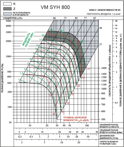 SYH 800K | VM | Вентилятор (арт. VMSYH800K)