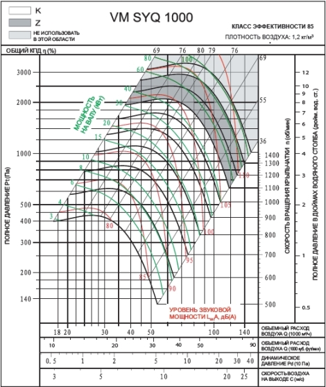 SYQ 1000K | VM | Вентилятор (арт. VMSYQ1000K)