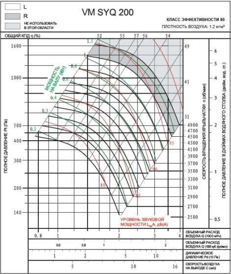 SYQ 200R | VM | Вентилятор (арт. VMSYQ200R)