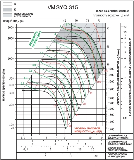 SYQ 315R | VM | Вентилятор (арт. VMSYQ315R)