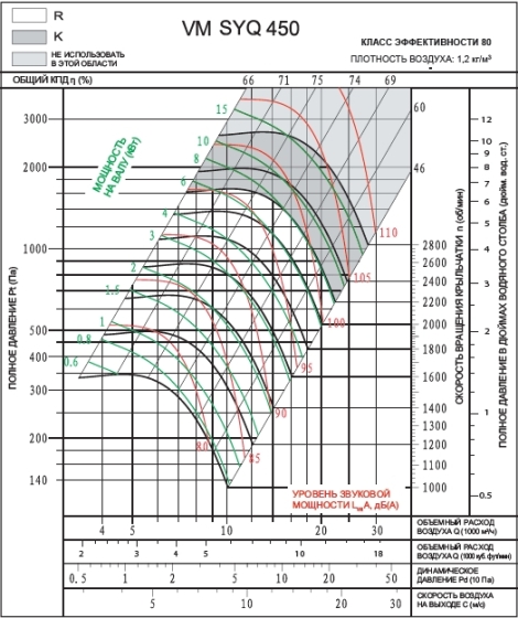 SYQ 450R | VM | Вентилятор (арт. VMSYQ450R)