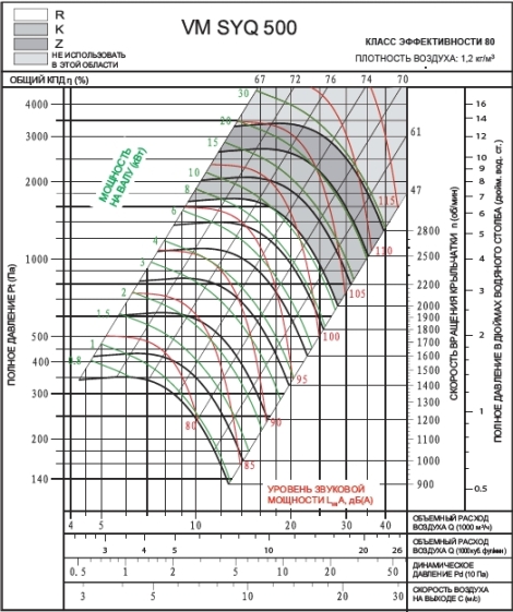 SYQ 500K2 | VM | Вентилятор (арт. VMSYQ500K2)