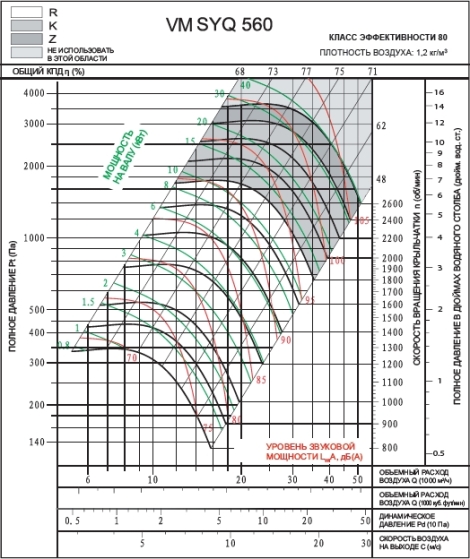 SYQ 560R | VM | Вентилятор (арт. VMSYQ560R)