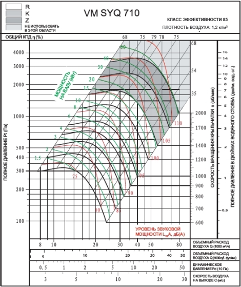 SYQ 710R | VM | Вентилятор (арт. VMSYQ710R)