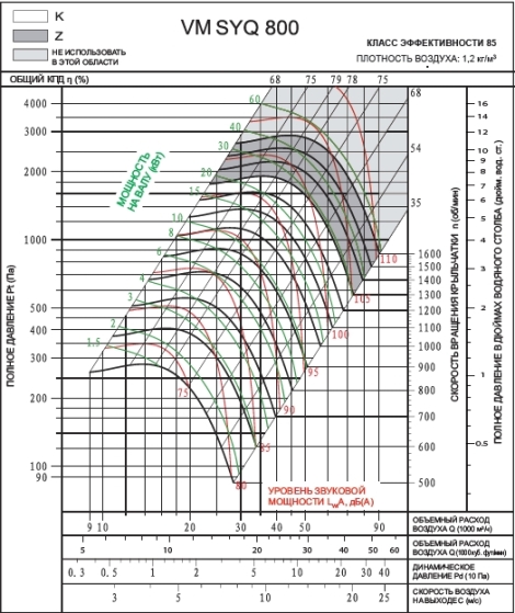 SYQ 800Z | VM | Вентилятор (арт. VMSYQ800Z)
