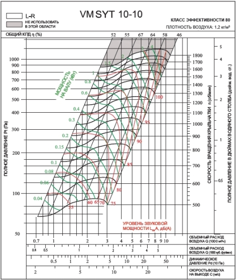 SYT 10‑10L2 | VM | Вентилятор (арт. VMSYT1010L2)