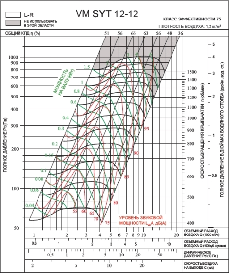 SYT 12‑12L | VM | Вентилятор (арт. VMSYT1212L)