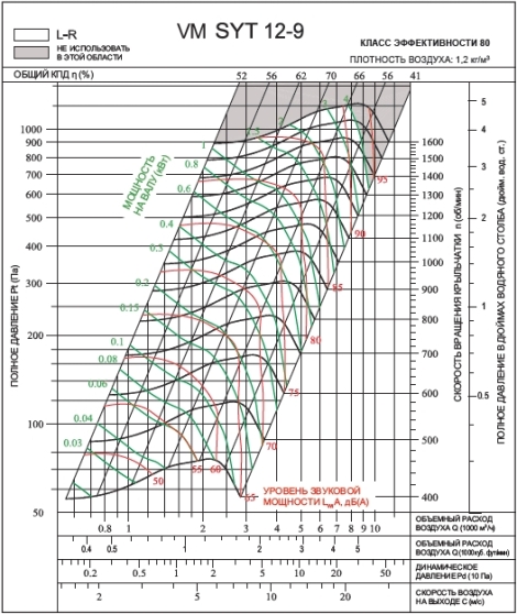 SYT 12‑9L2 | VM | Вентилятор (арт. VMSYT129L2)