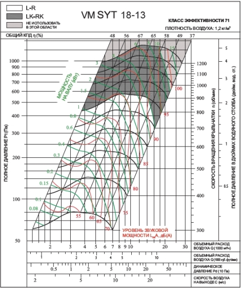 SYT 18‑13L2 | VM | Вентилятор (арт. VMSYT1813L2)