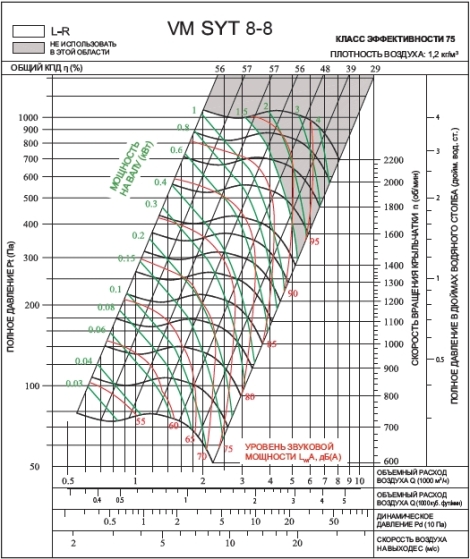 SYT 8‑8L2 | VM | Вентилятор (арт. VMSYT88L2)