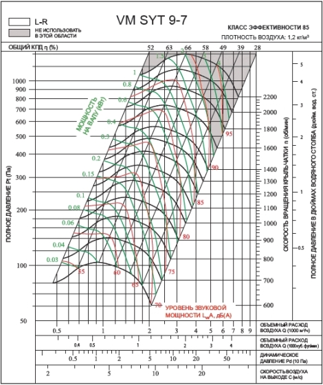 SYT 9‑7L2 | VM | Вентилятор (арт. VMSYT97L2)