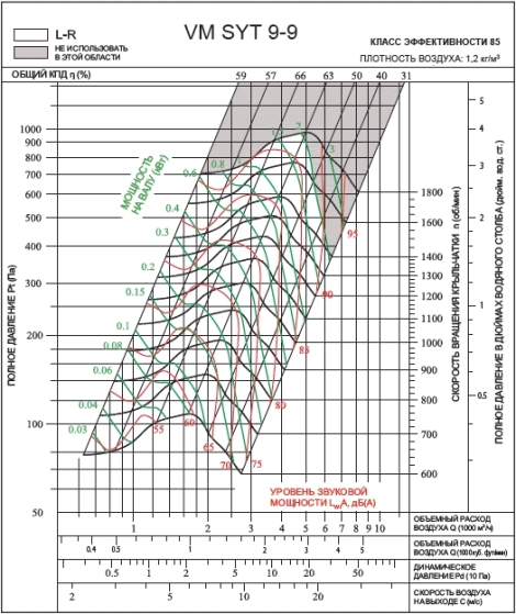 SYT 9‑9L2 | VM | Вентилятор (арт. VMSYT99L2)