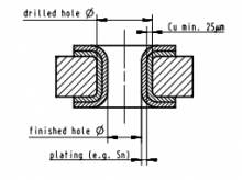 09022646870 | HARTING | DIN-Signal B064FP-5,3C1-2