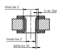 16330961201000 | HARTING | cиловой блок соединит.mTCA