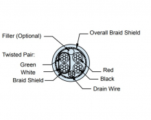 963-005-3 | Glenair | Кабель