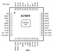 ACT81460 | Qorvo | Модуль