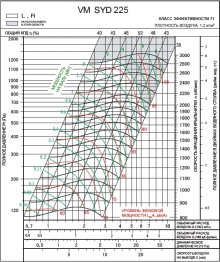 SYD 225R | VM | Вентилятор (арт. VMSYD225R)