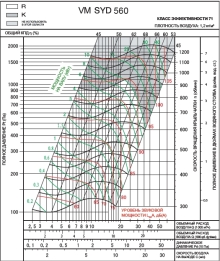 SYD 560K | VM | Вентилятор (арт. VMSYD560K)