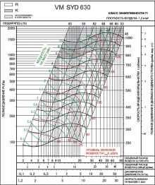 SYD 630R | VM | Вентилятор (арт. VMSYD630R)