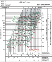 SYD 710K | VM | Вентилятор (арт. VMSYD710K)