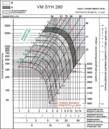 SYH 280K2 | VM | Вентилятор (арт. VMSYH280K2)