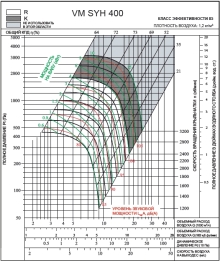 SYH 400R2 | VM | Вентилятор (арт. VMSYH400R2)