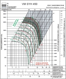 SYH 450R | VM | Вентилятор (арт. VMSYH450R)