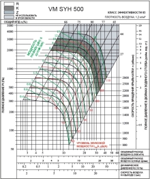 SYH 500K | VM | Вентилятор (арт. VMSYH500K)