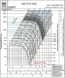 SYH 630Z | VM | Вентилятор (арт. VMSYH630Z)