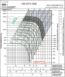 SYH 800Z | VM | Вентилятор (арт. VMSYH800Z)