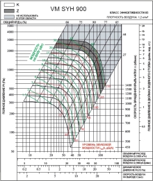 SYH 900Z | VM | Вентилятор (арт. VMSYH900Z)