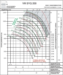 SYQ 200R2 | VM | Вентилятор (арт. VMSYQ200R2)