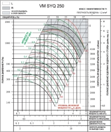 SYQ 250R2 | VM | Вентилятор (арт. VMSYQ250R2)