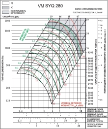 SYQ 280K2 | VM | Вентилятор (арт. VMSYQ280K2)