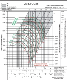 SYQ 355K | VM | Вентилятор (арт. VMSYQ355K)