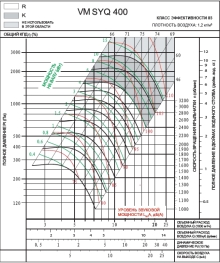 SYQ 400K2 | VM | Вентилятор (арт. VMSYQ400K2)
